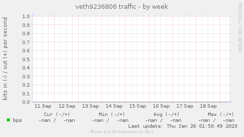 veth9236806 traffic