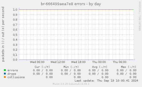 br-666499aea7e8 errors