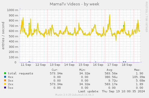 MamaTv Videos