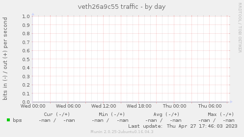 veth26a9c55 traffic