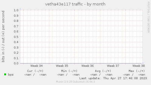 vetha43e117 traffic