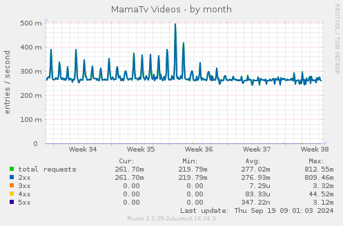 MamaTv Videos