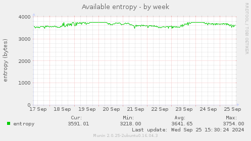 Available entropy