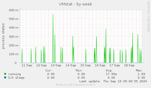 VMstat